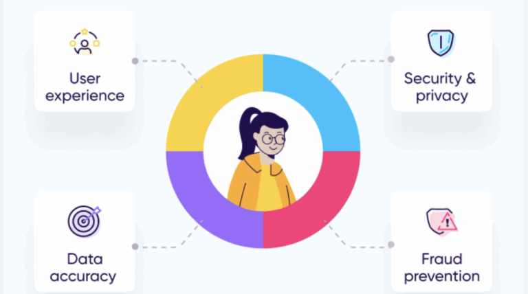 Top Mobile Measurement Partners (MMPs) in 2026 & Why You Need One